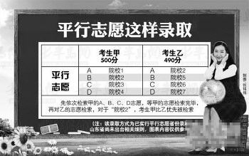 ע:ԓ�ȡ��ʽ���ь�(sh��)��ƽ��־Ըʡ���ȡ�k��,ɽ�|ʡ��δ���_(t��i)���P(gu��n)��(x��)�t,�D���(n��i)�݃H��������