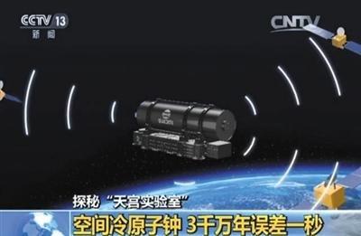 ��m��̖(h��o)�l(f��)�䣬����T����m��������ܲ��C(j��)���ҕ